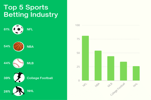 Top 4 Sports Betting ranking