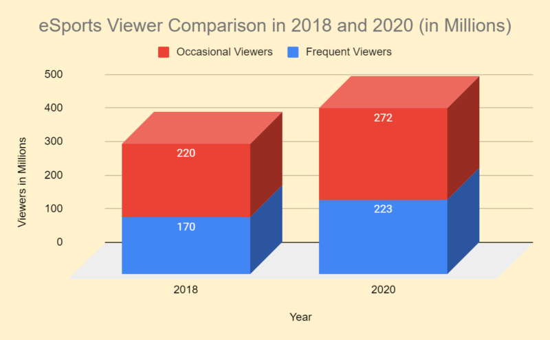 LoL World Championship the most-watched esports event of 2019 - SportsPro