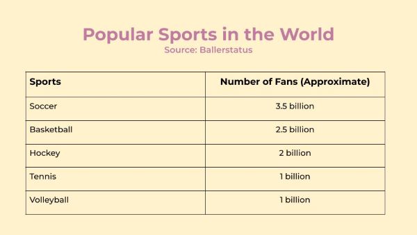 Sports Viewership Statistics 2024