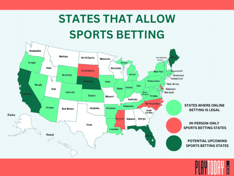 states that allow Sports Betting