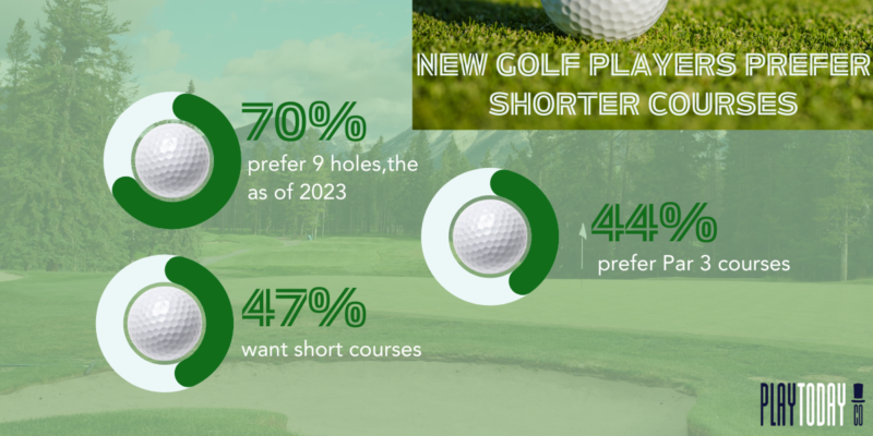 Statistics of New Golfers who prefer short golf courses