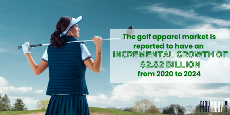 The golf apparel market is expected to grow more from 2020-2024