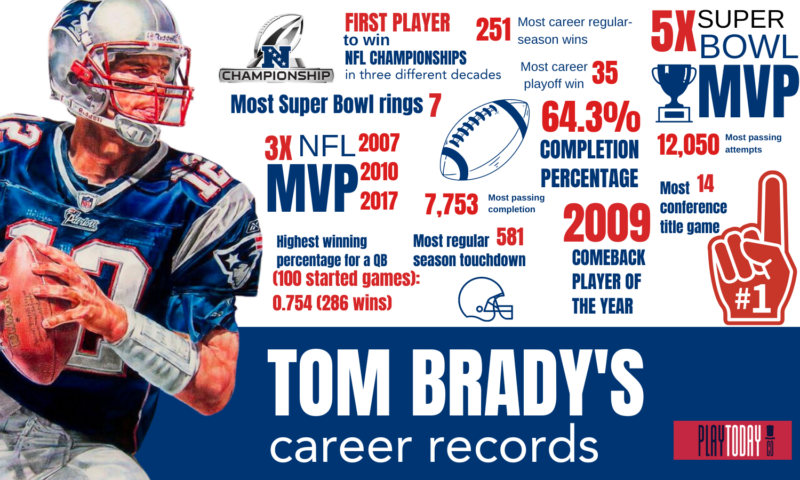 Tom Brady’s All-Time Records Infographics