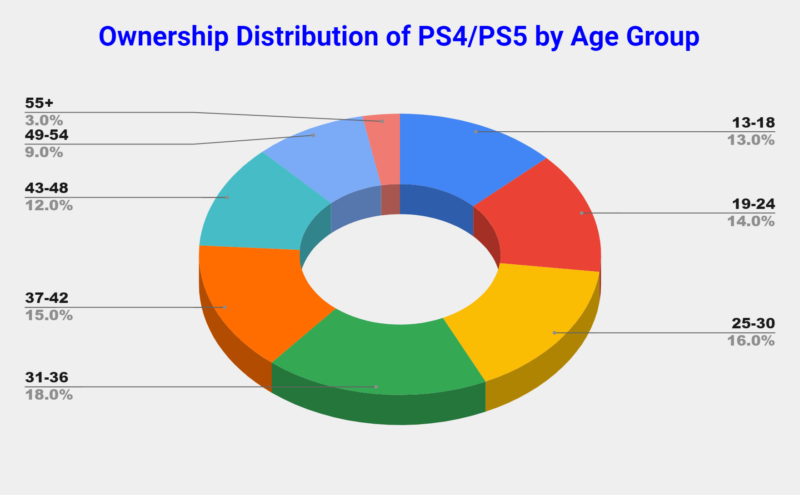 Playstation age on sale