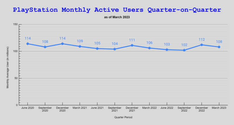 Ps4 sales store first month