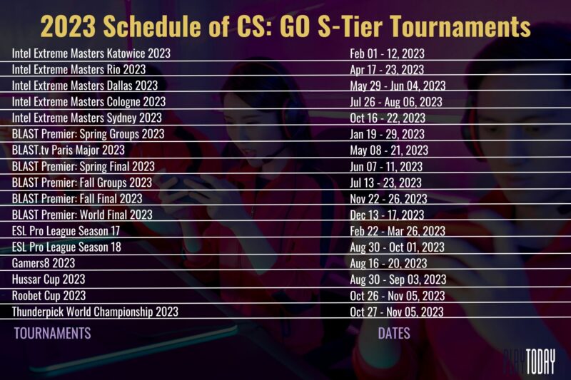 CSGO Tournaments in 2023  The Best CS:GO Events for Betting