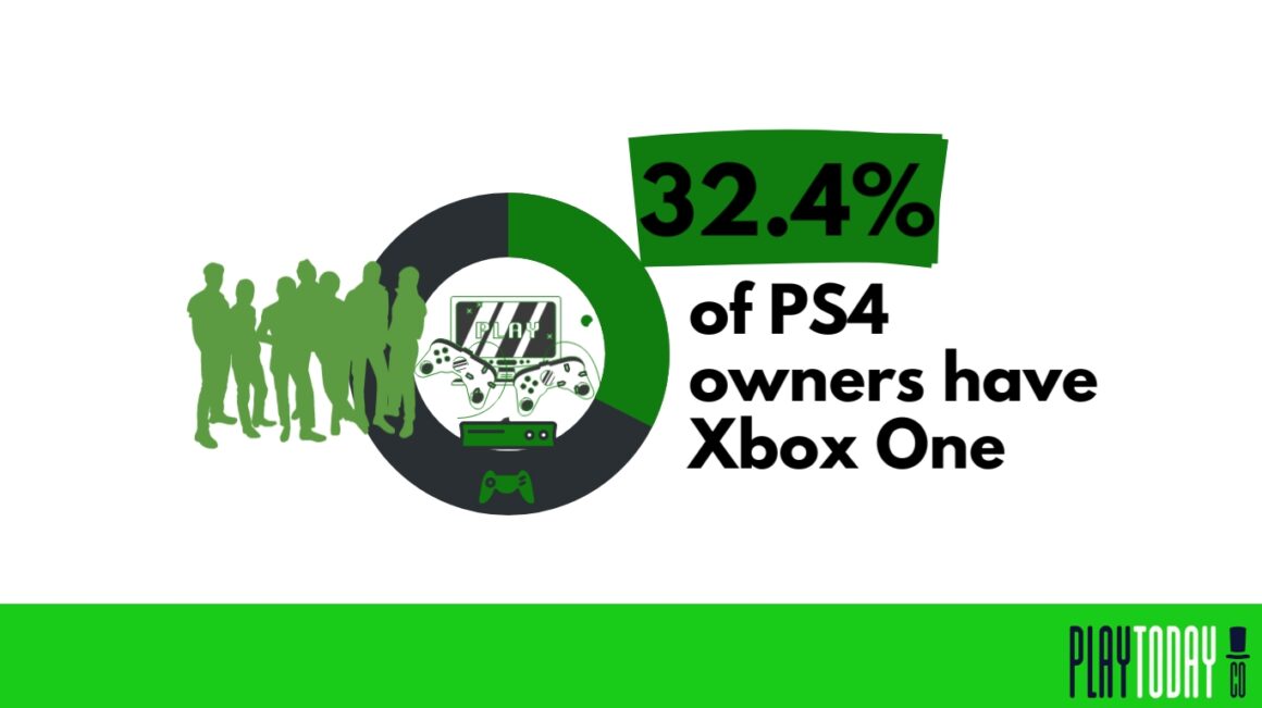 Xbox 2024 Interesting Statistics Worth Checking