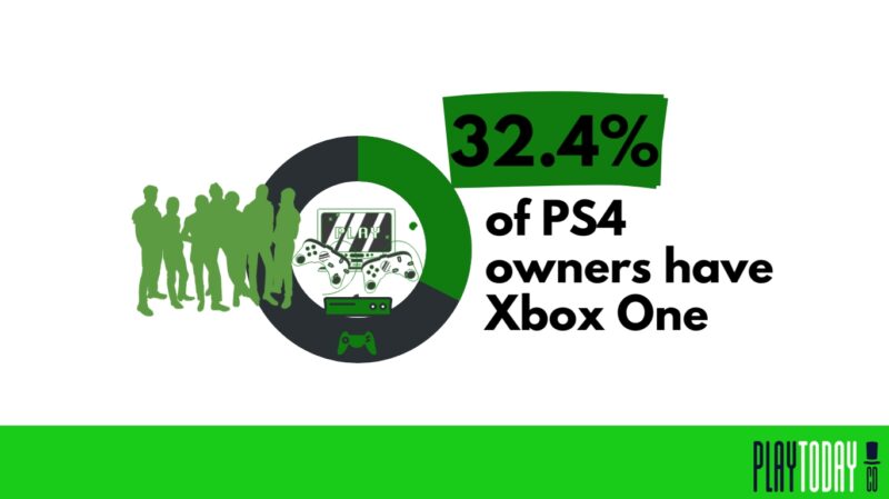 PS4 owners have Xbox One
