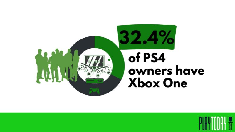 FIFA 21 On PS5 Tops July 2021 PS Store Download Charts - PlayStation  Universe