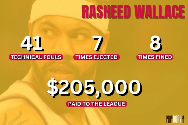 Rasheed Wallace’s All-Time Technical Fouls Record