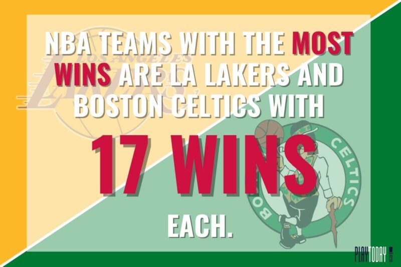 Lakers and Celtics are Tied for Most Trophies with 17 NBA Titles Each