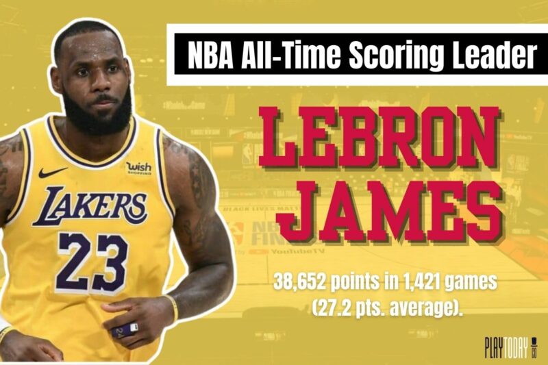 LBJ is the NBA’s All-Time Leading Scorer (38,562 points)