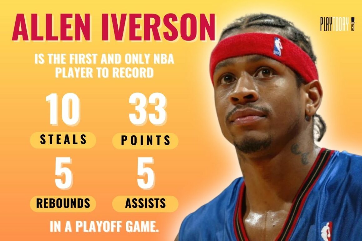 26 Top Nba Records Of All Time