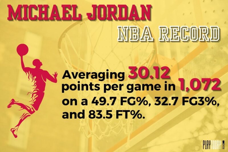 Michael Jordan’s NBA Regular Season Scoring Averages