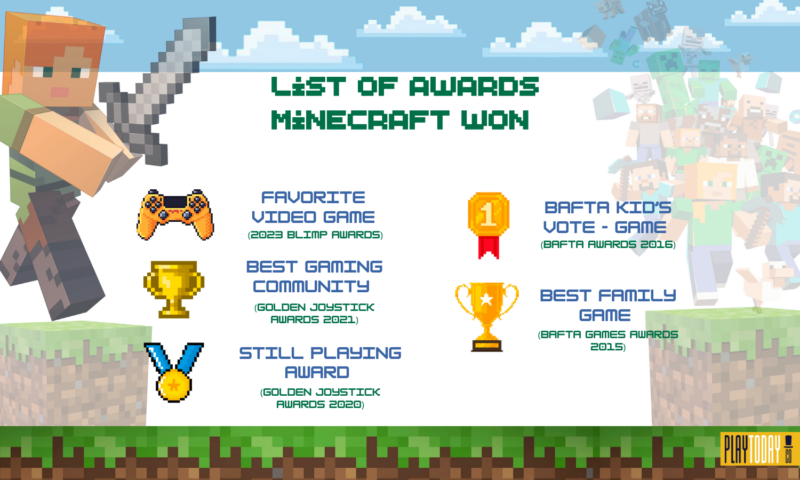 Awards Minecraft Won
