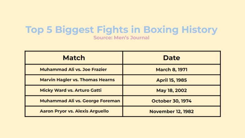 20 Most Dangerous Punches in Boxing History, News, Scores, Highlights, Stats, and Rumors