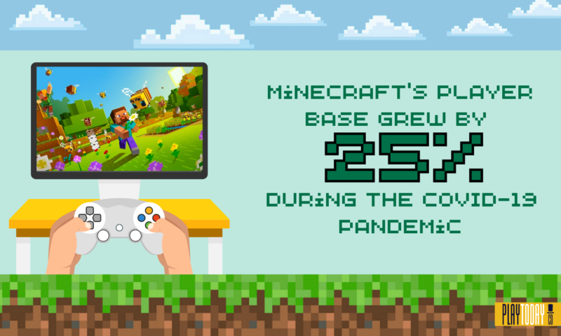 Graph of Minecraft’s 25% Growth During COVID-19