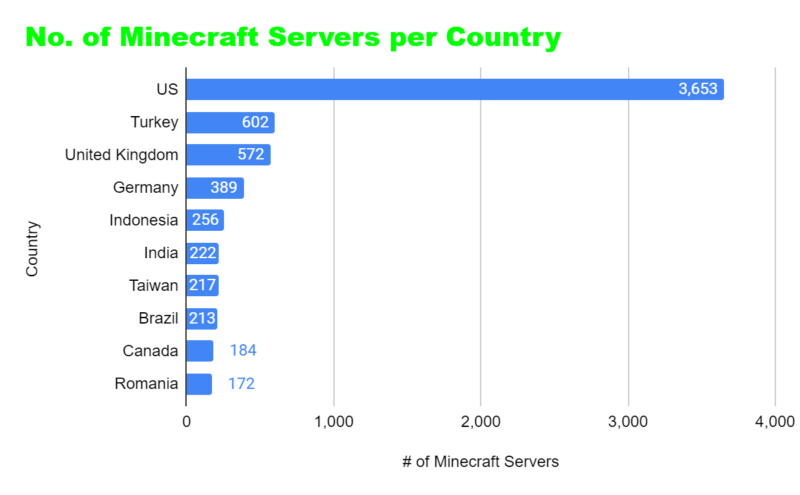 List of Sweden Minecraft Servers 