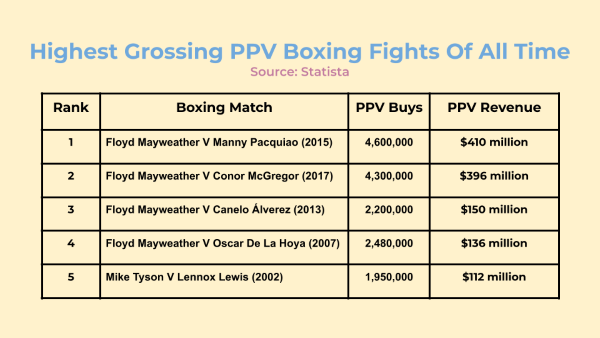 Fighters With the Most Knockouts in the History of Boxing