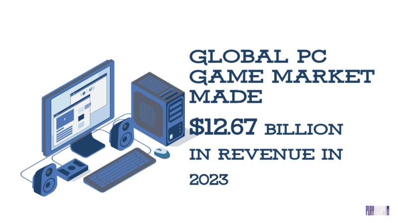 PC Gaming Market Revenue in 2023