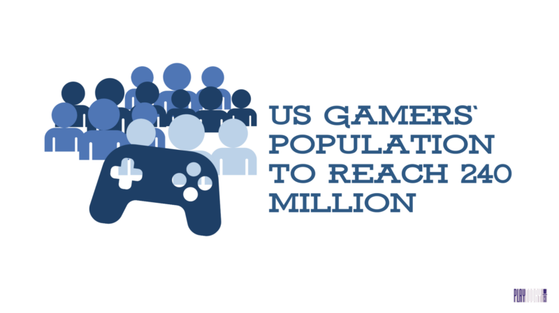 US Gamers population to reach 240 million by 2027