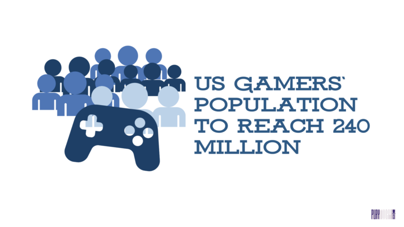 Our Gaming Audience - Gamer Demographics, Personas and Profiles