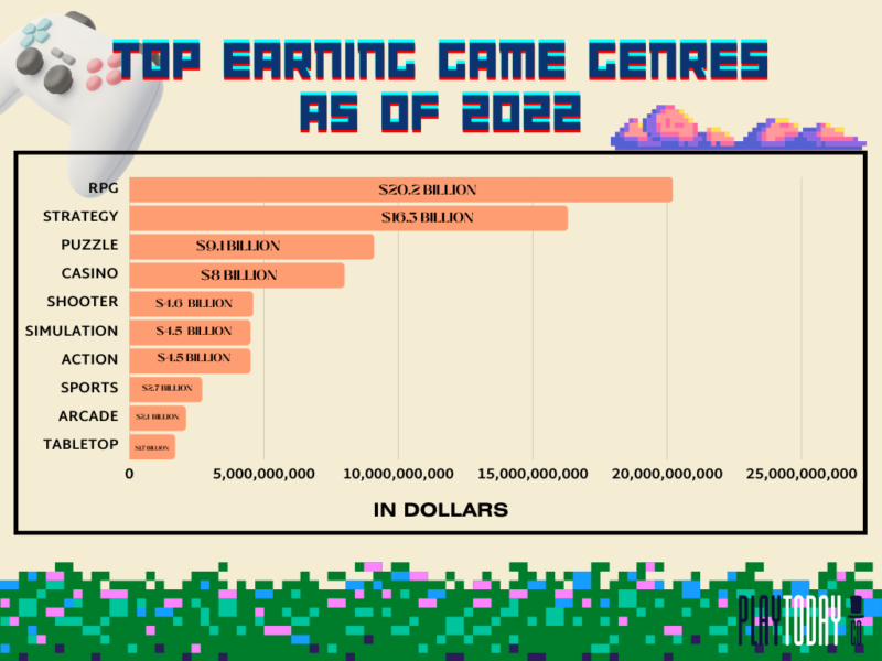 Mobile Game Consumer Spending by the Americans