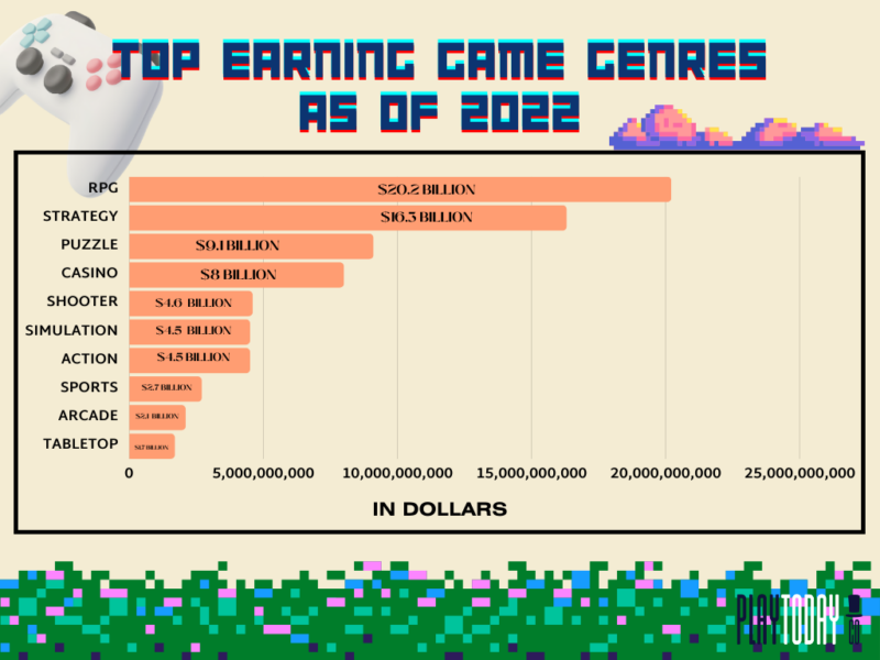 2022's top grossing mobile game publishers 