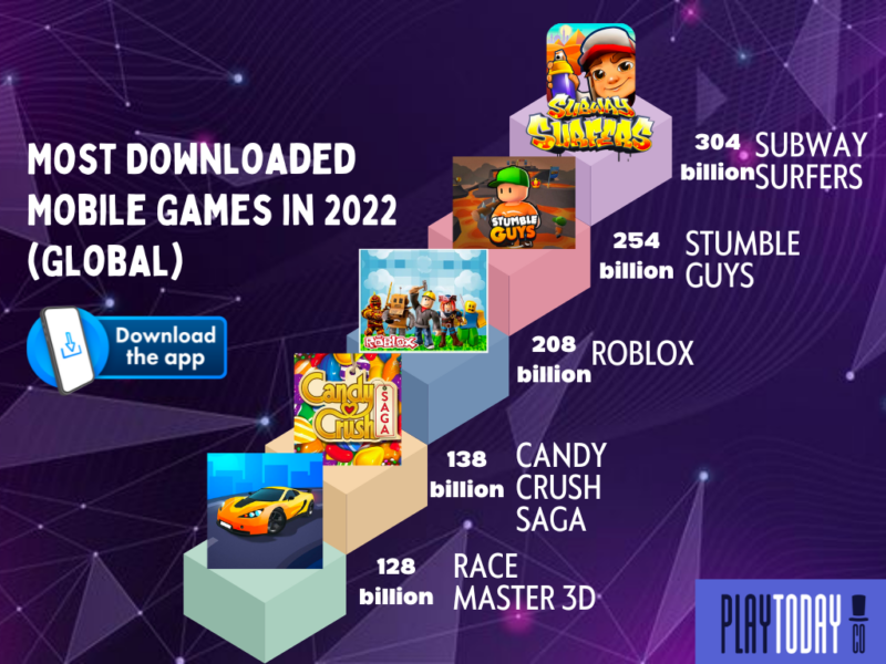 Most Downloaded Mobile Games in 2022 Worldwide
