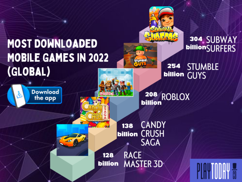 Roblox global app downloads 2023