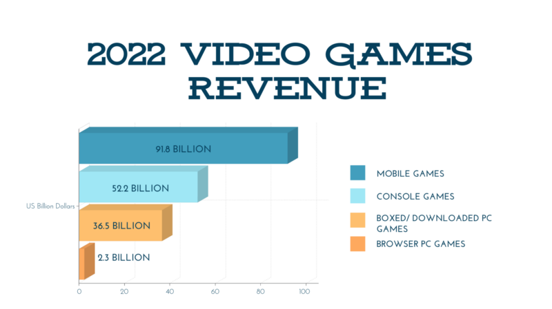 Subway Surfers Revenue and Usage Statistics (2023) - Business of Apps