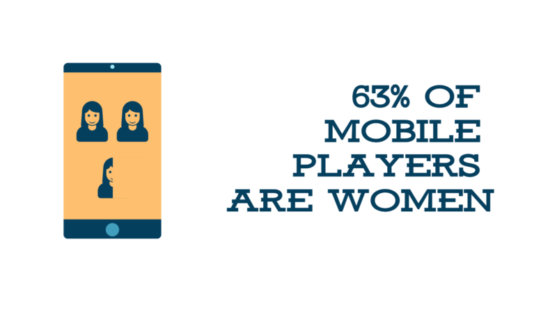 2023 Mobile Gaming Statistics You Have to See to Believe - MAF