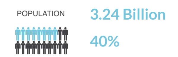 Europe: gaming by age and country 2023