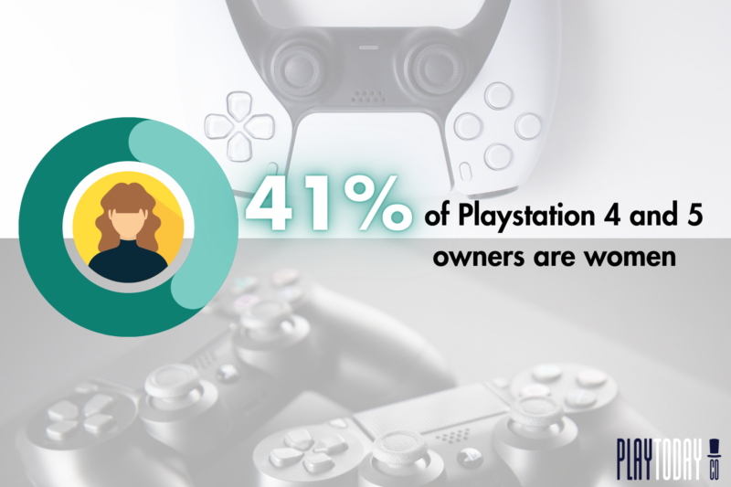 State of Play: New Games for PlayStation 5 and Viewership Stats of