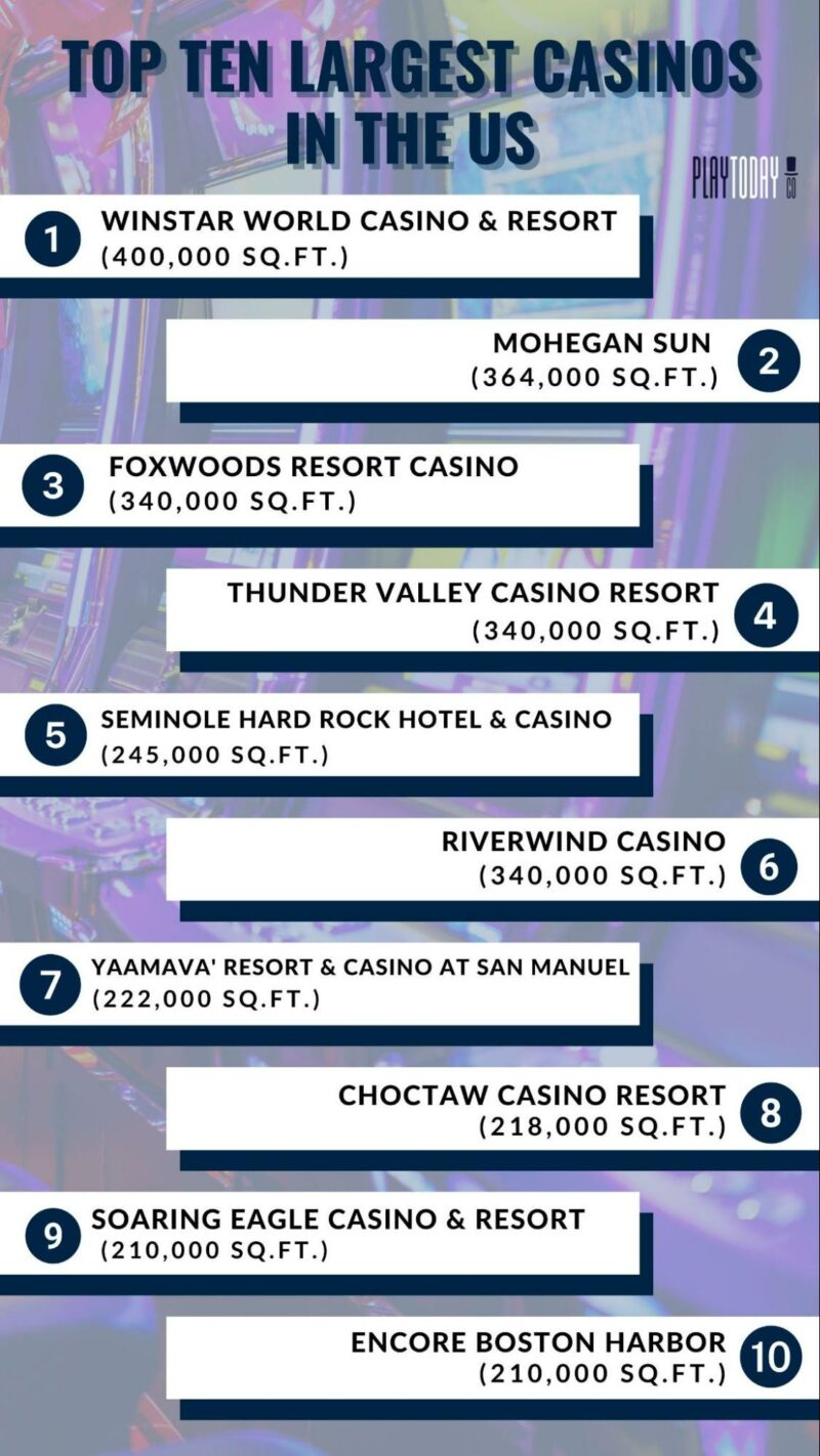 Largest-Casinos-in-the-US