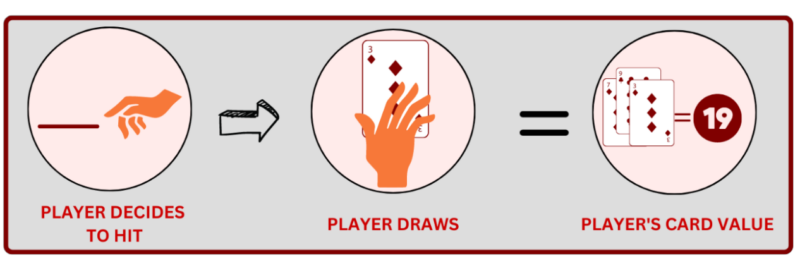 Scenario 1 - Player's Hand