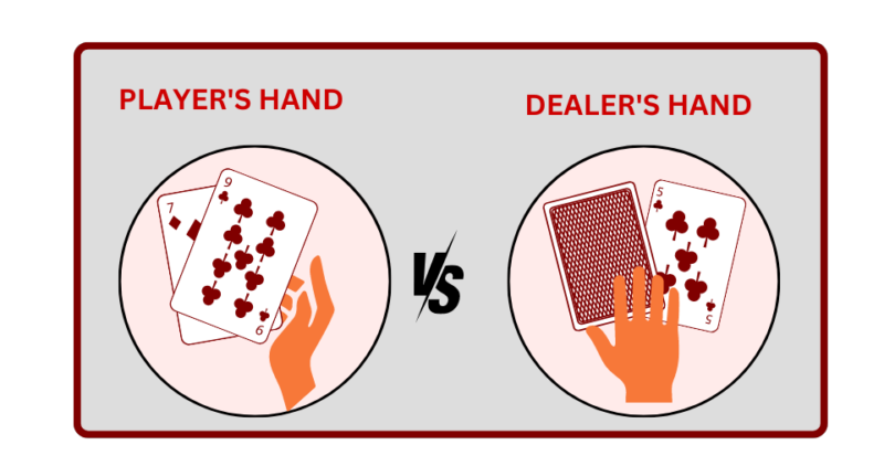 Blackjack Card Values: Soft vs Hard Hands –  Blog