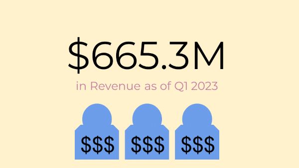 Roblox Statistics About Revenue, Players, and Developers