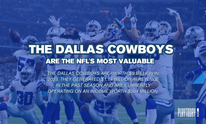 Text Visualizer of NFL’s Most Valuable Team