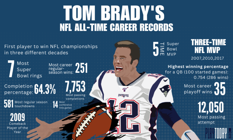 Tom Brady’s Career Records List in the NFL