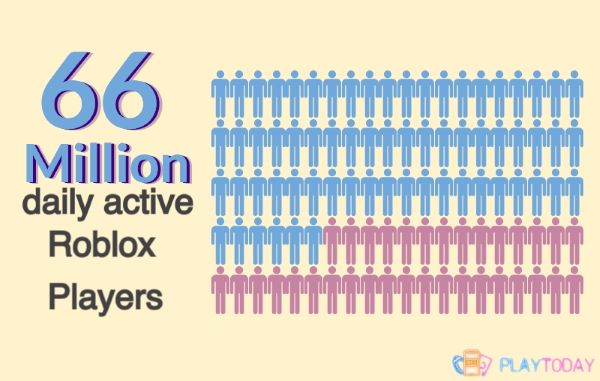 ROBLOX stats, graphs, and player estimates