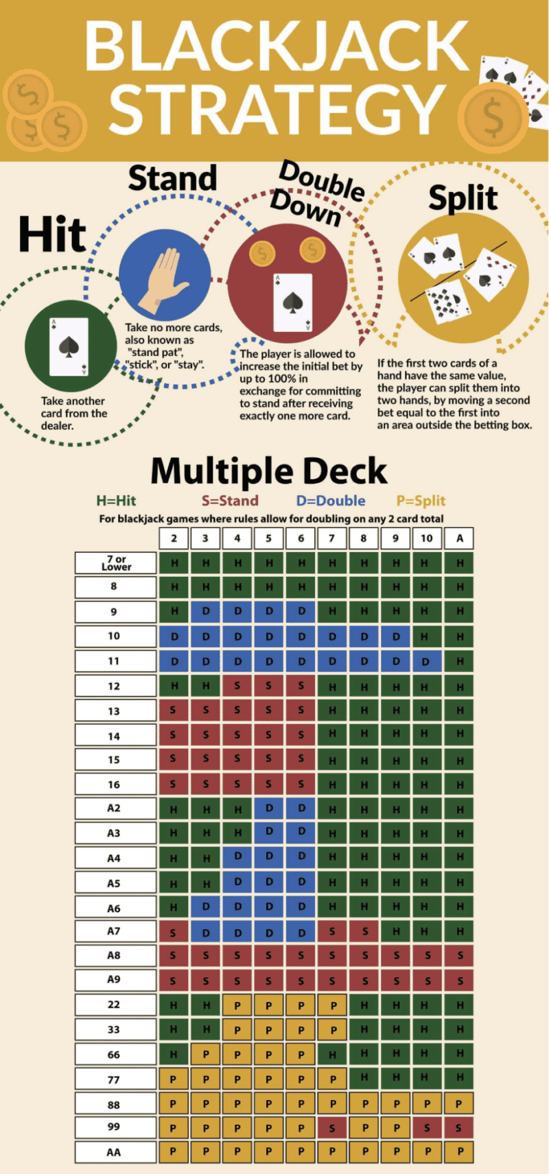 blackjack strategy sheet