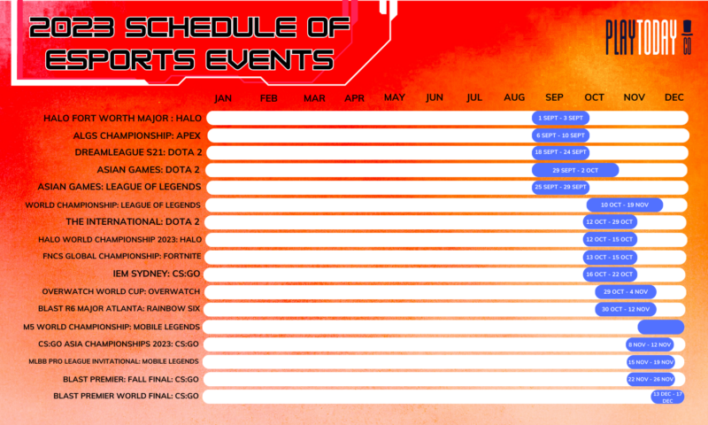 TOP 10 Esports Tournaments in 2021