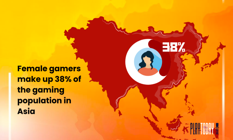 38% of gamers in Asia are women