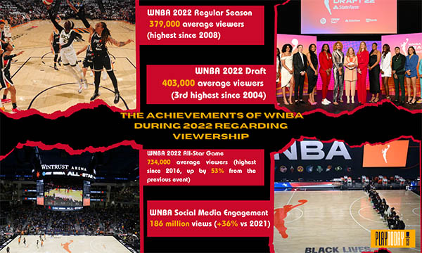 Graph of WNBA Viewership Achievements in 2022