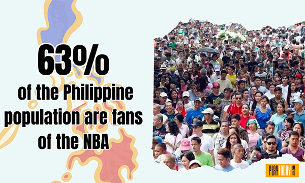 NBA Fans Population Percentage in the Philippines