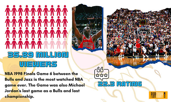 Pictograph-of-NBA’s-Highest-Recorded-Viewership-Ever