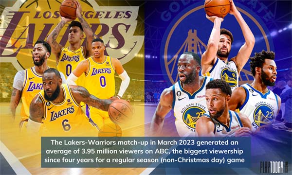 Pictograph of Warriors-Lakers Match-Up High Viewer Ratings