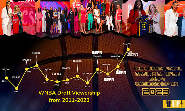 Line Graph of Viewership for WNBA Draft from 2011-2023