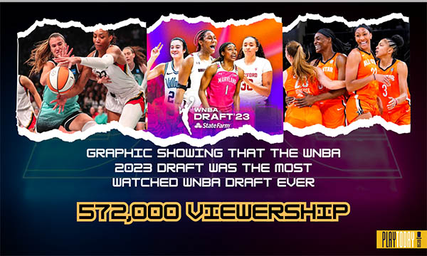 Graph of WNBA’s Highest Viewed Draft Ever in 2023